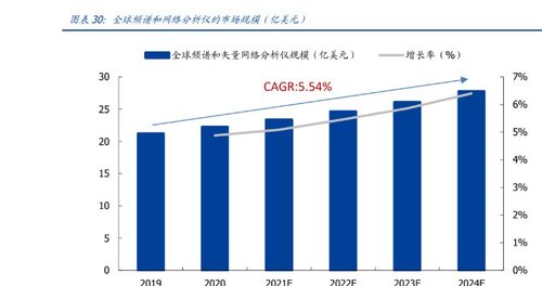 電子測(cè)量?jī)x器領(lǐng)先廠商,鼎陽(yáng)科技 研發(fā)自主芯片,業(yè)績(jī)駛?cè)爰铀倨? class=