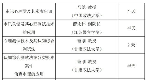 有關(guān)2021年全國(guó)心理測(cè)試 測(cè)謊 技術(shù)培訓(xùn)班 和研討會(huì)的干貨全在這里了