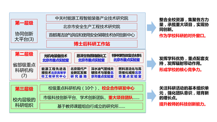 學科科研