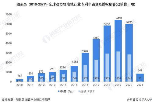 僅用39天 寧德時代電池技術開發(fā)周期大幅縮短
