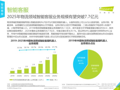 2020年中國人工智能 物流發(fā)展研究報(bào)告 