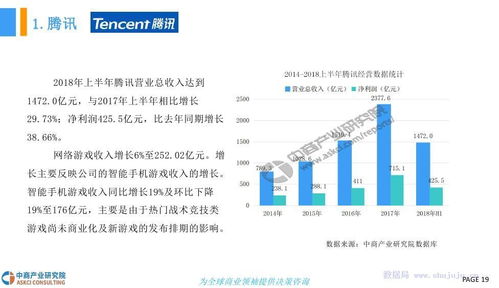 2018年中國電子競技行業(yè)市場發(fā)展現(xiàn)狀及前景預(yù)測研究報告