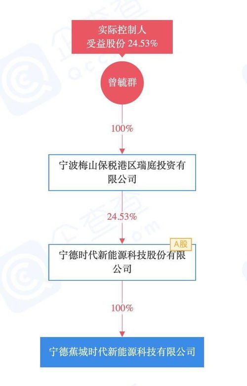 寧德時代成立新公司,經營范圍含新興能源技術研發等