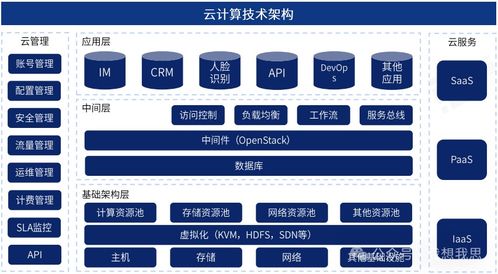 云計算技術架構與發(fā)展 工程與技術研究和試驗發(fā)展探析