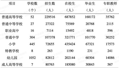 2021年南昌經濟發(fā)展研究報告 工程和技術研究與試驗發(fā)展